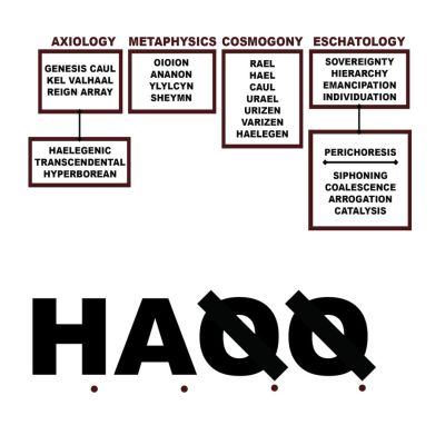 haqq liturgy