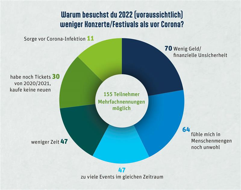 Umfrage 5