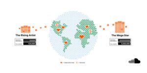 Soundcloud verspricht faires Vergütungssystem für Künstler